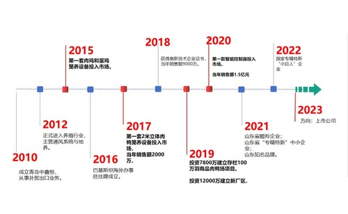 企业发展历程2.jpg